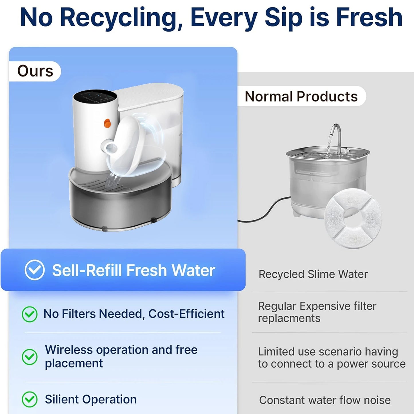 QiBeDa PureFlow – Der filterfreie Katzenbrunnen